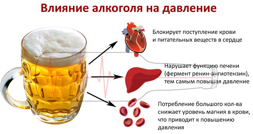 Как алкоголь влияет на давление