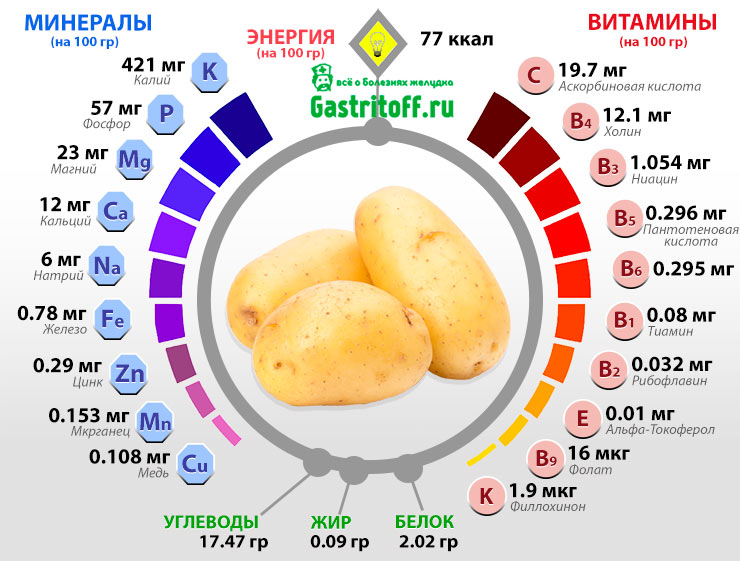 Таблица по содержанию минералов и витаминов в картофеле